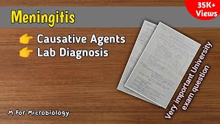 Meningitis  Causative organisms  Lab diagnosis of meningitis with notes  M For Microbiology [upl. by Kally]