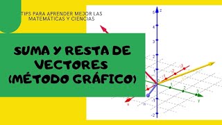 Ángulo entre dos vectores fórmula a partir del producto escalar begoprofe matematicas maths [upl. by Yvonne]