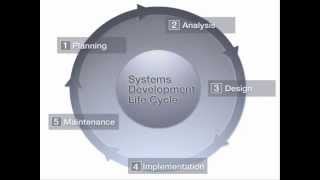 SDLC Phases [upl. by Karoly907]