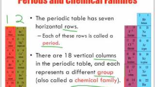 The Periodic Table of Elements Chemistry Lesson [upl. by Denoting]