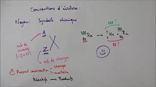 Désintégration alpha et équations de réactions nucléaires [upl. by Yziar]