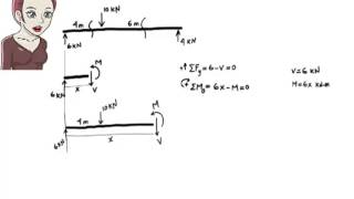 SA07 Shear amp Moment Equations [upl. by Lucy]