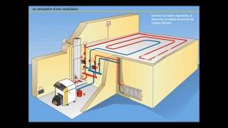 De quoi est constitué un chauffage central [upl. by Bounds18]