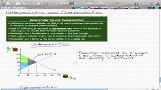 Microeconomics  73 Underproduction and Overproduction [upl. by Omlesna492]