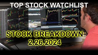 Stock Watchlist 22624 NQ ES SPY TSLA NVDA AAPL More [upl. by Lovmilla]