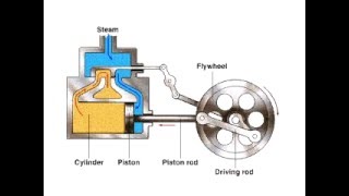 Buhar Motorunun Çalışma Şekli  TÜRKÇE ALTYAZILI  How Steam Engines Works [upl. by Bing]