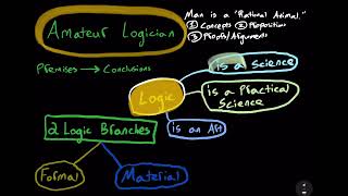 Formal amp Material Logic [upl. by Desta808]