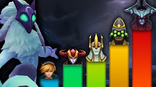 How Powerful Are Champions According to Lore [upl. by Elicia81]