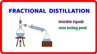 Fractional Distillation Separation Technique of Miscible Liquids [upl. by Torin134]