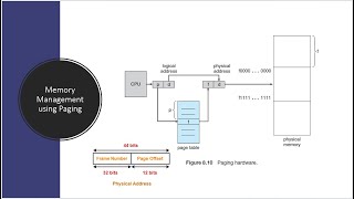 Paging  Paging with TLB  in Operating Systems [upl. by Notgnillew997]