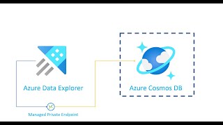 Cosmos DB Private Endpoint Data Connection [upl. by Minni]