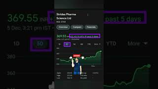 Strides Pharma Science Share 😱🤑shortsviral stockmarketshare sharemarketnewsytshortstrending [upl. by Alocin273]