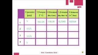 ejercicio resuelto de ciclo rankine simple  termodinamica [upl. by Ranson793]