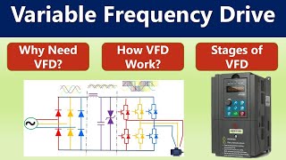 What is VFD What is variable frequency Drive working principle of VFD how do VFD work AFD [upl. by Anahc]