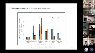 Daniel Piedra presenta The Role of Individual Differences in Attentional Blink Phenomenom and Real T [upl. by Erhard608]