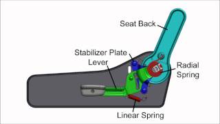 How It Works Seat Back Adjuster [upl. by Ledah313]