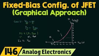 FixedBias Configuration of JFET Graphical Approach [upl. by Aicnatsnoc]