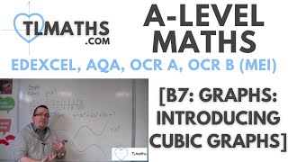 ALevel Maths B701 Graphs Introducing Cubic Graphs [upl. by Aay]