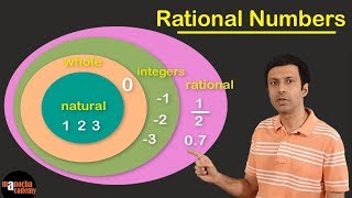 Rational Numbers [upl. by Kcirdle]