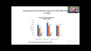 174 A quotEstado actual de la economía boliviana” Luis Carlos Jemio 05072024 [upl. by Brown737]