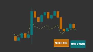 Trading de Forex vs CFDs [upl. by Nwotna]