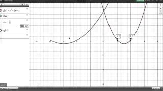 Core Maths Transformations of Functions 2 [upl. by Curry]