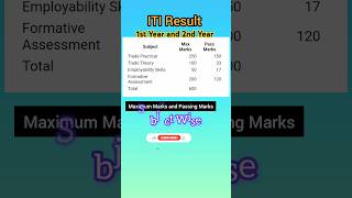 ITI Result 2024 Maximum Marks and Passing Marks itiexam [upl. by Bluma]