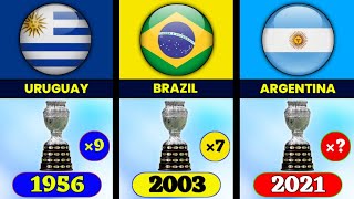 CONMEBOL Copa America All Winners List From 19162024 [upl. by Carlo271]