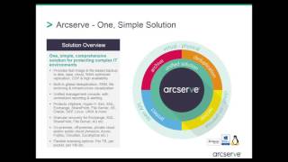 Arcserve UDP Technical Overview [upl. by Claiborne932]