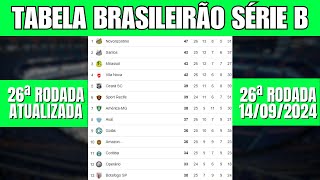 TABELA BRASILEIRÃO SÉRIE B ATUALIZADA 2024  TABELA DE CLASSIFICAÇÃO SÉRIE B 2024 [upl. by Cony]