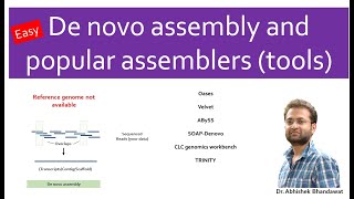 De novo assembly of genome transcriptome De novo sequencing Challenges Popular assemblers NGS [upl. by Tireb]