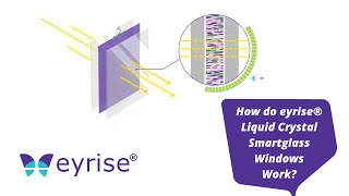 How do Eyrise Liquid Crystal Smartglass Windows Work [upl. by Alihs835]