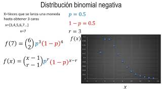 Probabilidad  Distribución binomial negativa [upl. by Nnairol]