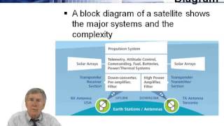 Learn HSDPA HSUPA and EVDO in Wireless Wide Area Networks WWANs from GogoTraining [upl. by Tsuda]