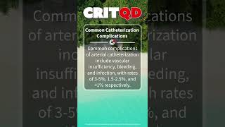 Common Catheterization Complications [upl. by Goodwin]