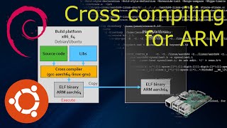 Cross compiling for arm or aarch64 on Debian or Ubuntu [upl. by Pucida]