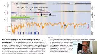 5  Pleistocene Climate and Human Evolution [upl. by Nej]