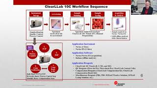 Multiparameter flow cytometry for hematological malignancy diagnosis [upl. by Nawek756]