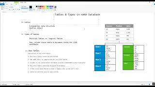 SAP HANA Administration  column store and row store table [upl. by Anne]