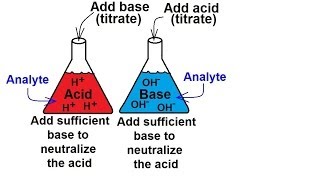 Chemistry  Acids amp Bases Fundamentals 15 of 35 AcidBase Titration Basics [upl. by Enyahs295]