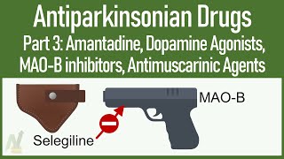 AntiParkinsonian drugs 3 Amantadine Dopamine agonists MAOB inhibitors Antimuscarinic agents [upl. by Branscum]