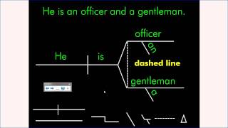 Sentence Diagramming Forms [upl. by Enilegna]