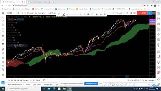 3ICHIMOKU İNDİKATÖRÜ KULLANIMI VE ICHIMOKU TARAMASI  ÖZKAN FİLİZ [upl. by Jeth]