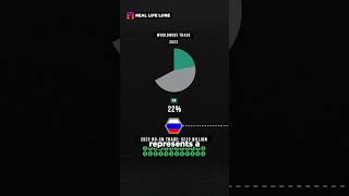 Chinas Trade with Russia Iran amp North Korea is TINY [upl. by Bryce]