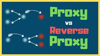 Proxy vs Reverse Proxy Server Explained [upl. by Assenab199]