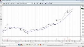 MetaStock  How to Find Stocks That Are Moving [upl. by Ylam333]