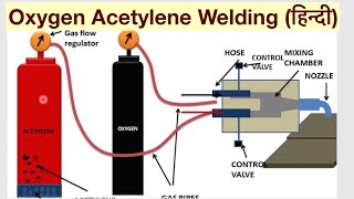 Oxygen Acetylene Welding Easily Understand हिन्दी [upl. by Nnairek554]