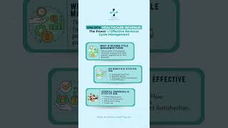 Unlocking Healthcare Revenue The Power of Effective Revenue Cycle Management 🔹 MIU [upl. by Fretwell]