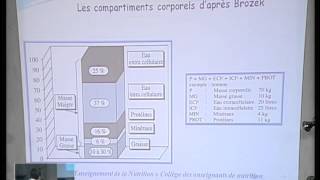 Technologies de la mesure de la composition corporelle [upl. by Dacie400]