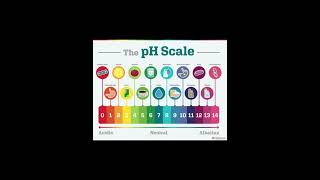 Hypotonic and hypertonic and how they work [upl. by Ocnarf]